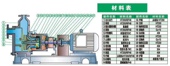 進口無泄漏襯氟磁力自吸泵(圖1) 進口無泄漏襯氟磁力自吸泵結構圖